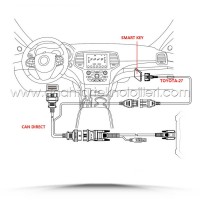 OBDSTAR Can Direct Kablo SETE ÇEVİRİLECEK