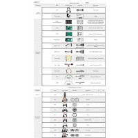 OBDSTAR Key Master G3 Anahtar Programlama Cihazı, Oto,HD,E-Car,Motosiklet,JetSki, KeySIM+Moto Kablo Hediyeli