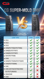 CGDI CP8X Süper Çip - ID4E, ID47, ID49, ID8A - Görsel 2
